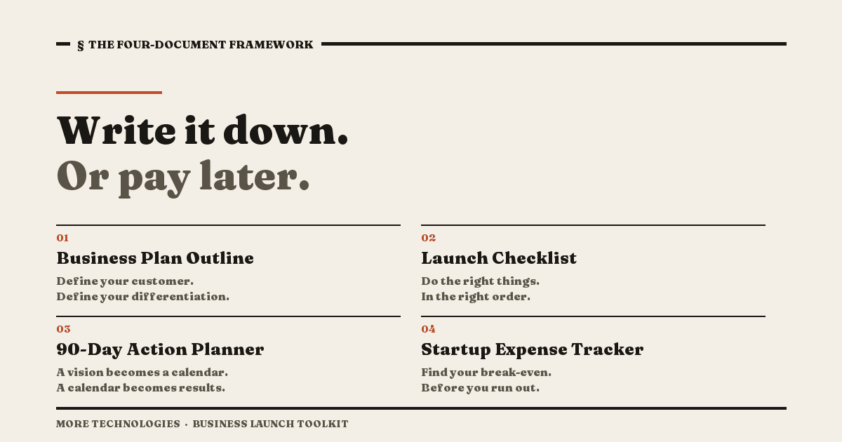 The Four-Document Framework: the difference between a hobby and a business is writing it down.
